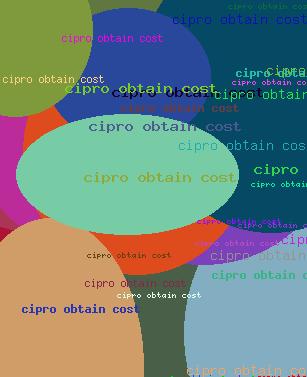 Cipro obtain cost