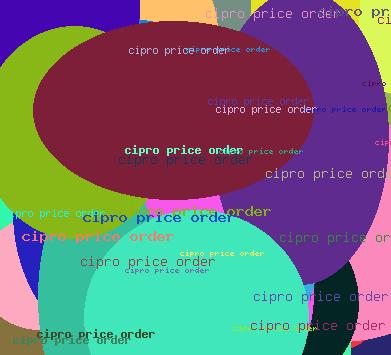 Cipro price order